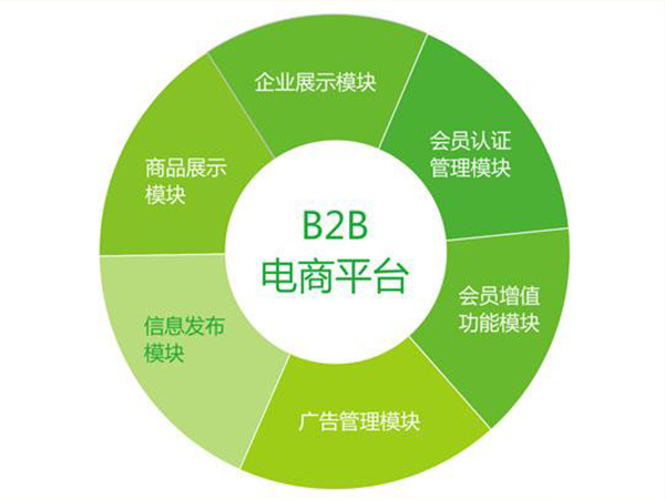 營銷網站建設818gx(營銷網站建設都是專業技術人員)
