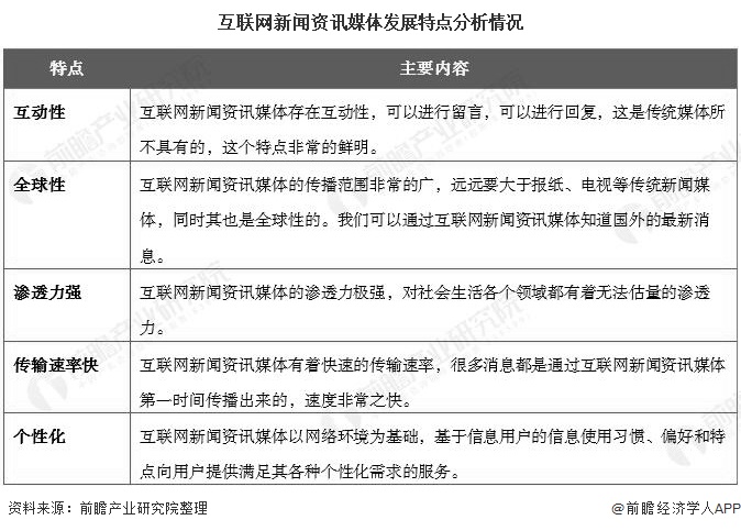 互聯(lián)網(wǎng)電子商務(wù)新聞(關(guān)于最新一期的電子商務(wù)新聞)