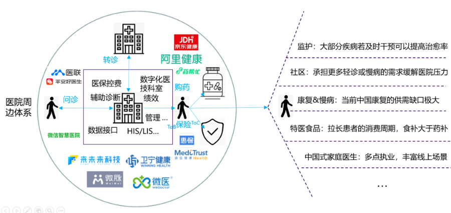 央視新聞互聯網醫療健康(互聯網醫療健康新發展論壇)
