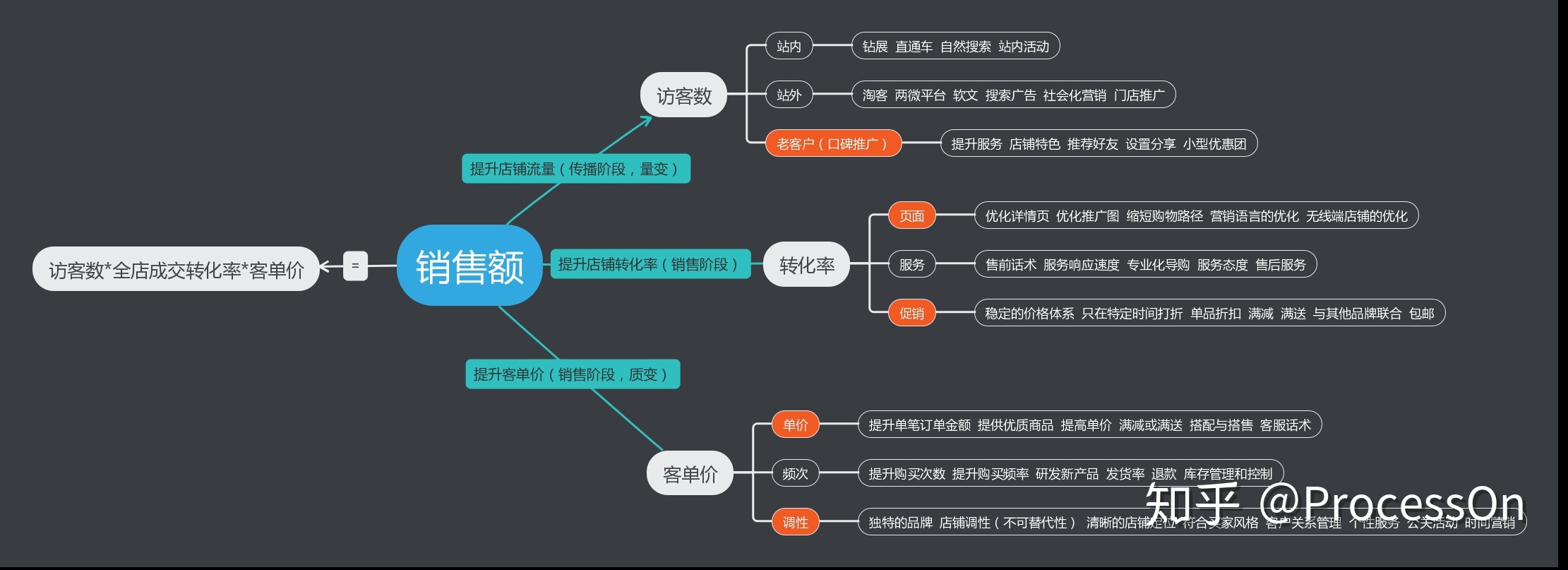 網站運營方案流程圖怎么做(網站運營方案流程圖怎么做的)