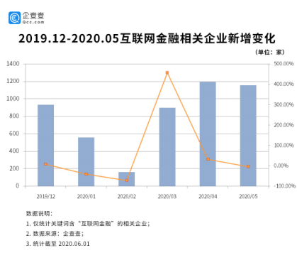 互聯(lián)網(wǎng)金融整頓最新消息(2018年互聯(lián)網(wǎng)金融整頓)