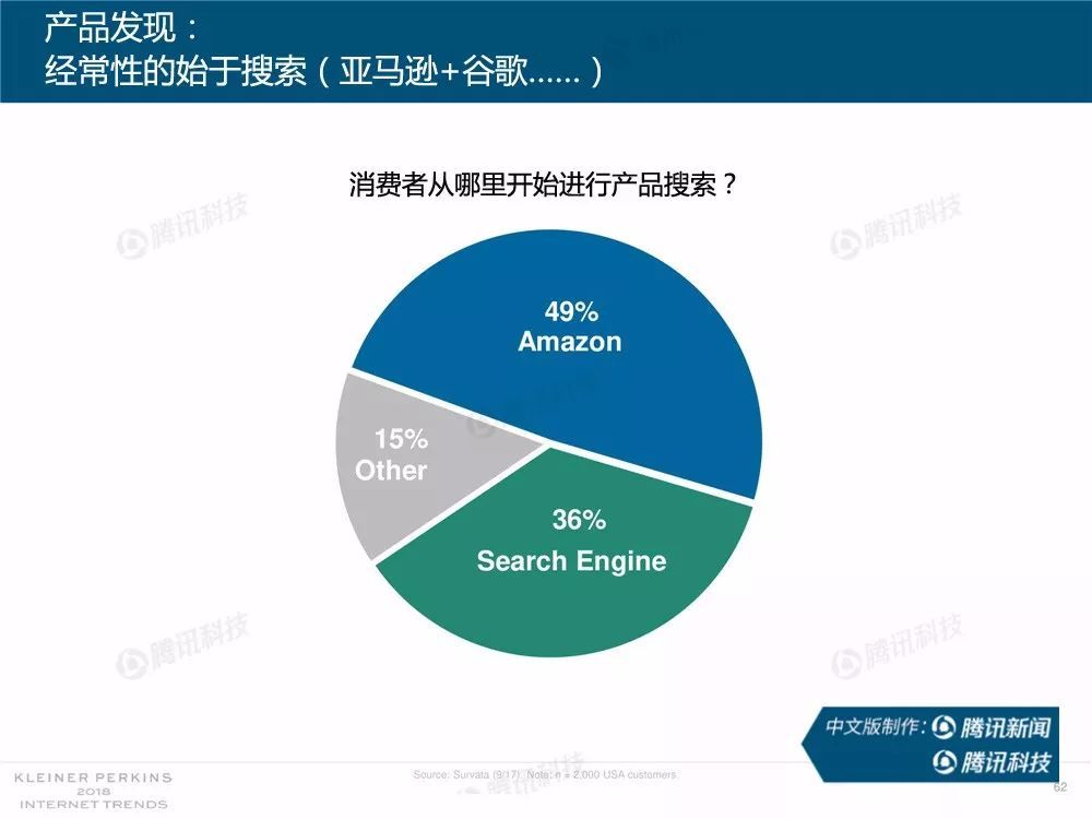 互聯網女皇新聞報告(互聯網女皇2020報告中文版)