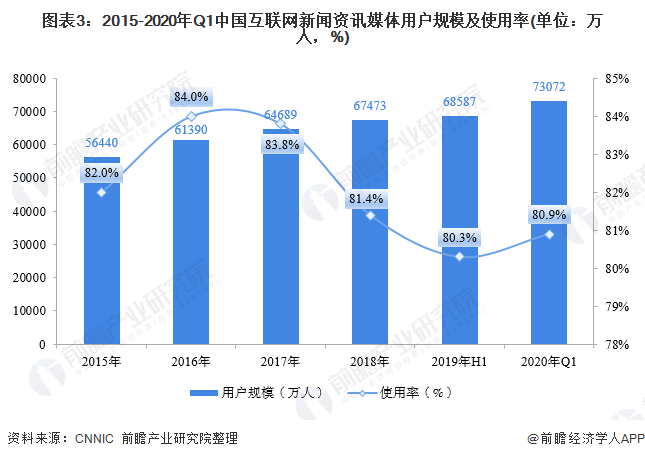 互聯網時代的新聞概念(互聯網時代新聞的典型特征有)