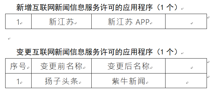 互聯(lián)網(wǎng)新聞許可申請(qǐng)表模板(互聯(lián)網(wǎng)新聞許可申請(qǐng)表模板圖片)