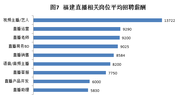 互聯(lián)網(wǎng)人才需求的相關(guān)新聞的簡單介紹