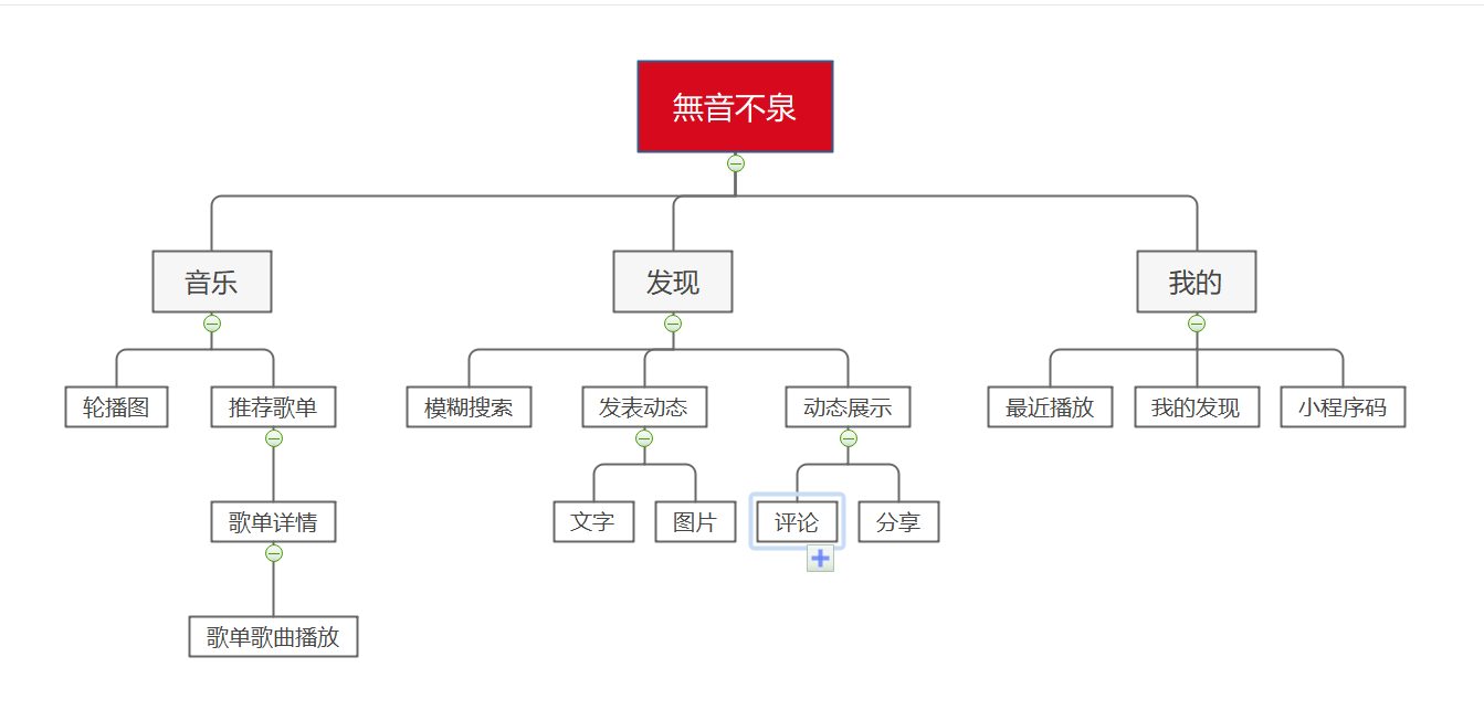 小程序開發(fā)框架選型(小程序開發(fā)框架選型技巧)