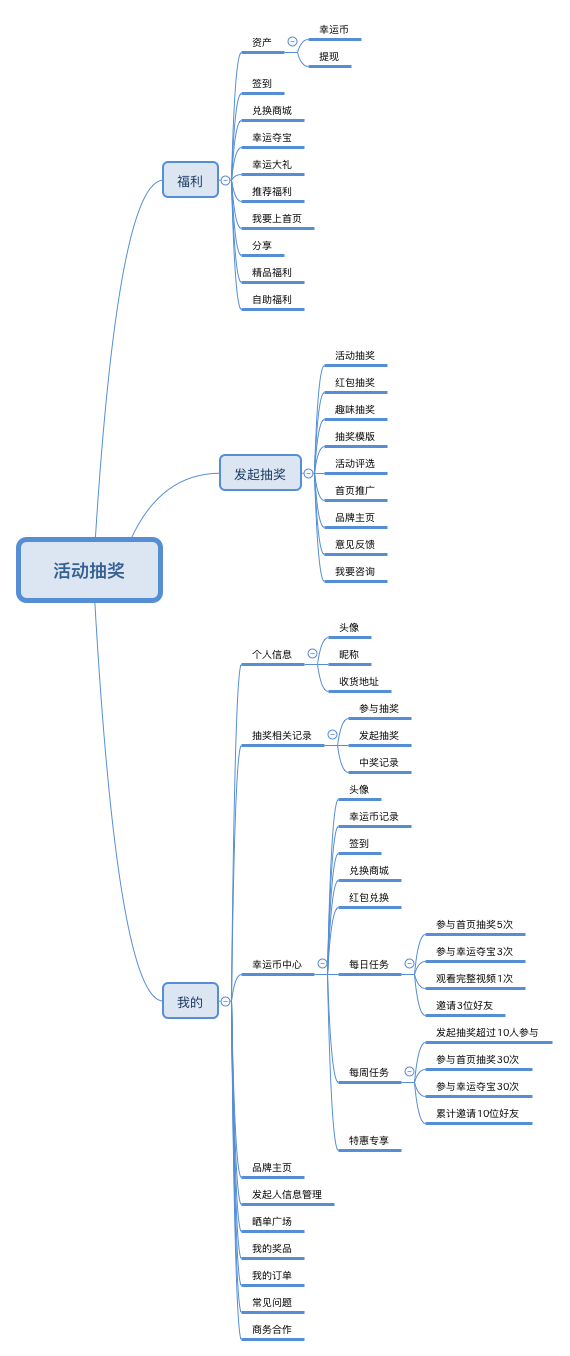 品牌小程序開發(fā)活動策劃(品牌小程序開發(fā)活動策劃方案)