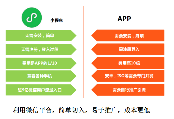 包含根據小程序開發app的詞條