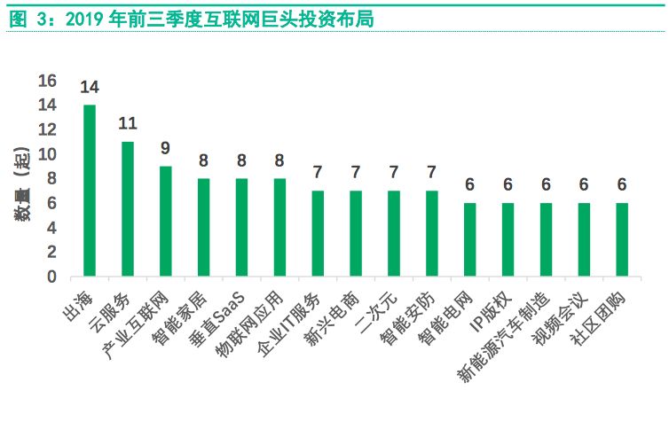 互聯網市場變革的風向(互聯網市場變革的風向是什么)