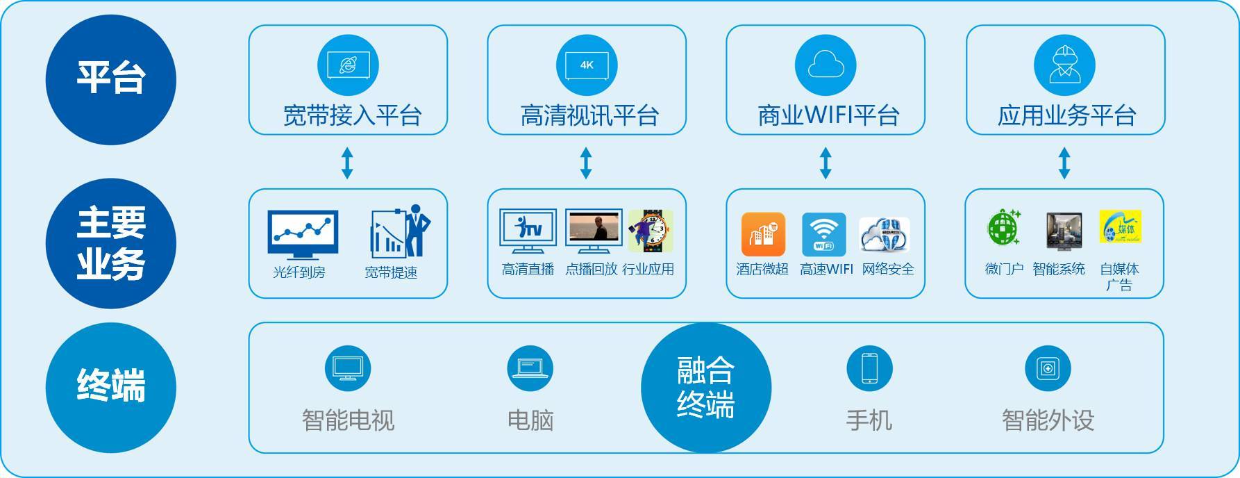 PT下載網站建設的簡單介紹