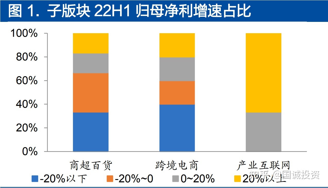 互聯(lián)網(wǎng)商超發(fā)展模式新聞(電商沖擊下的傳統(tǒng)商超現(xiàn)狀)