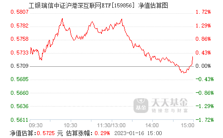 瑞信互聯網新聞(瑞信網絡科技有限公司)