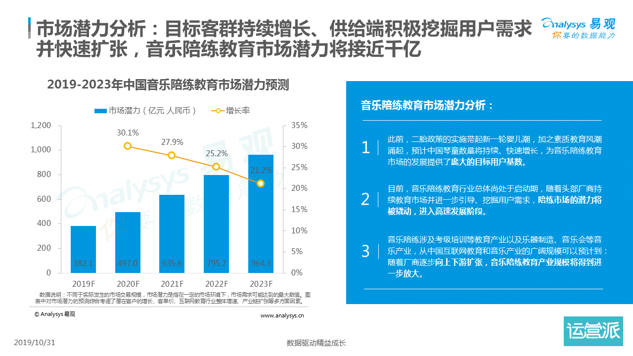 互聯網教育新風向洞察(互聯網教育新風向洞察心得體會)