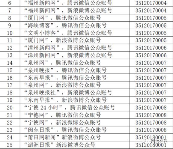 云南互聯(lián)網(wǎng)新聞信息許可證(云南互聯(lián)網(wǎng)新聞信息許可證怎么辦理)