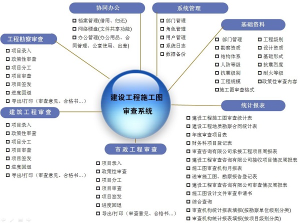 全國建設工程信息網站(全國建設工程信息網放心中項網)