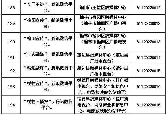 互聯網新聞信息審核(申請互聯網新聞信息服務許可需要提交哪些材料)