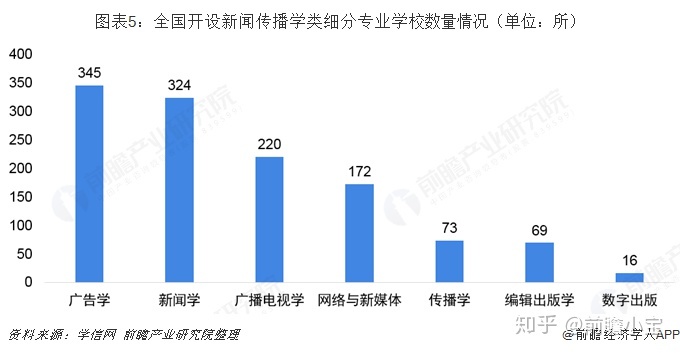 互聯(lián)網(wǎng)傳媒新聞專業(yè)(新聞傳播學(xué)網(wǎng)絡(luò)與新媒體專業(yè))