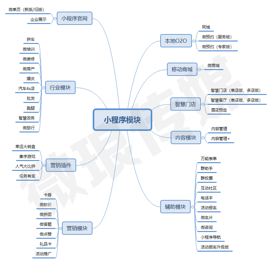 微信小程序開發(微信小程序開發代碼大全)
