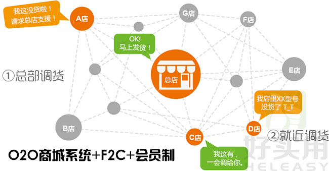 會員制網(wǎng)站建設(會員制網(wǎng)站建設流程)