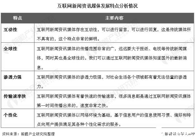 互聯網新聞信息管理條例(互聯網新聞信息服務管理規定自起實施)