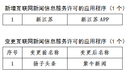 互聯網新聞來源網站(互聯網新聞來源網站是什么)