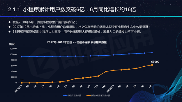 小程序開發(fā)未來趨勢(小程序的未來發(fā)展前景)