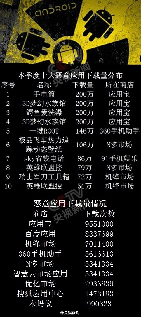 中國互聯(lián)網(wǎng)十大新聞排名(中國互聯(lián)網(wǎng)十大新聞排名榜)