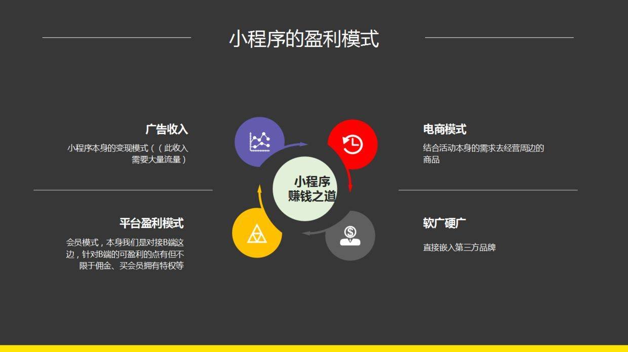 共享小程序軟件開發(共享小程序軟件開發流程)