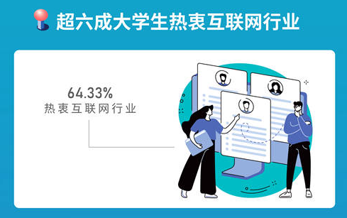 互聯網大學生就業困難新聞(互聯網大學生就業困難新聞報道)