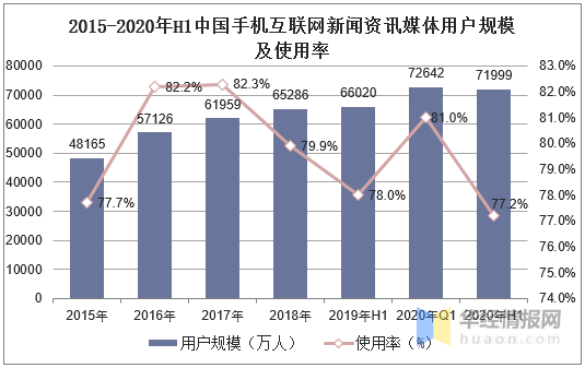 互聯網新聞資訊有哪些平臺(互聯網新聞資訊有哪些平臺推薦)