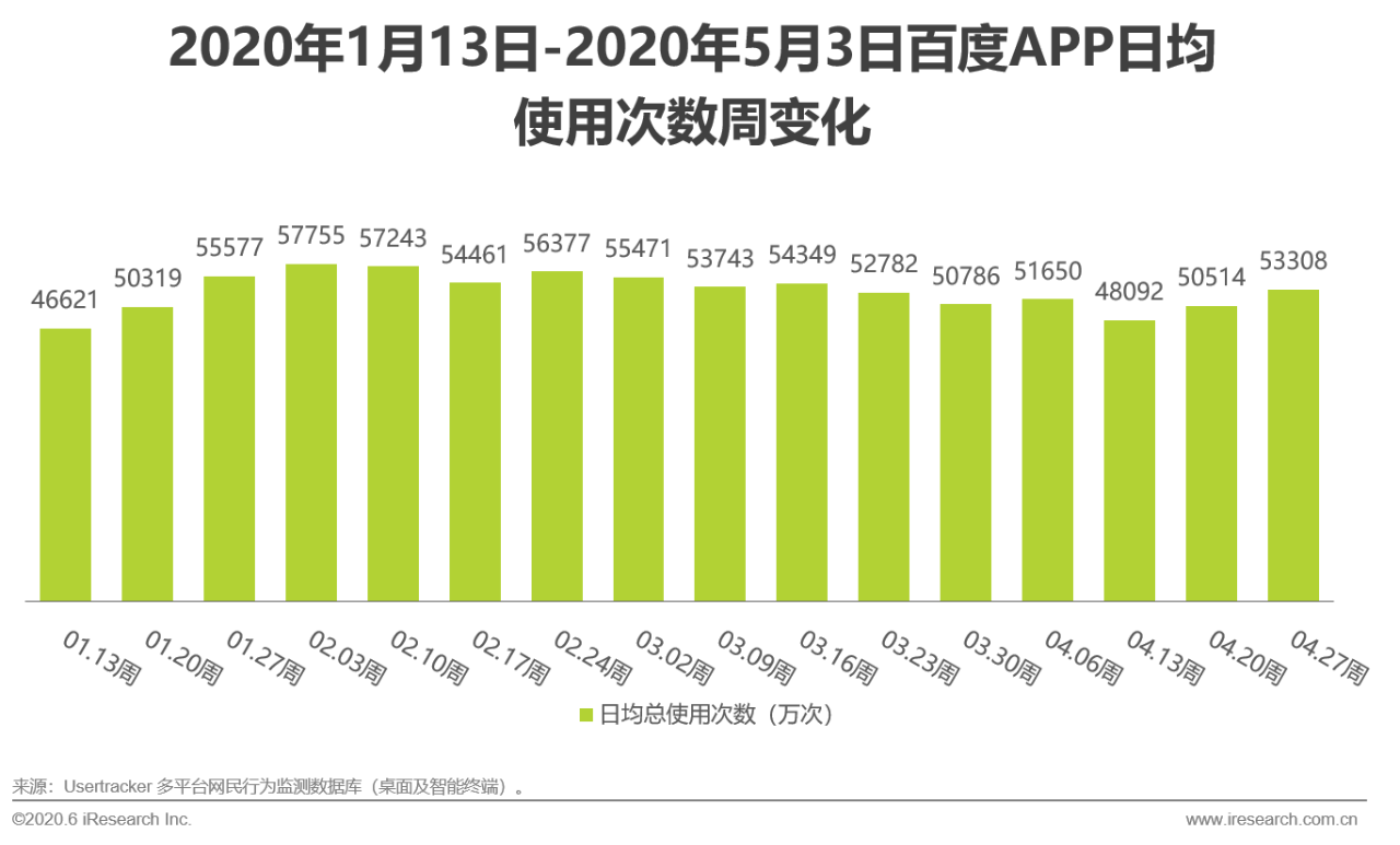 互聯網新聞關注度(互聯網行業關注新聞動態)