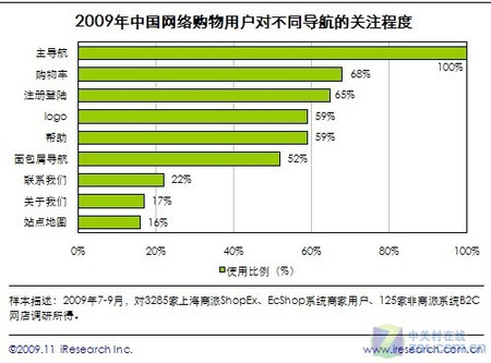 網站層級建設(從政府網站建設的層級結構來看)