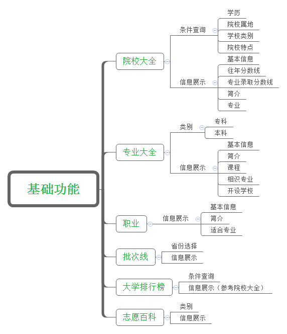 校園小程序的開發流程(校園小程序的開發流程圖)
