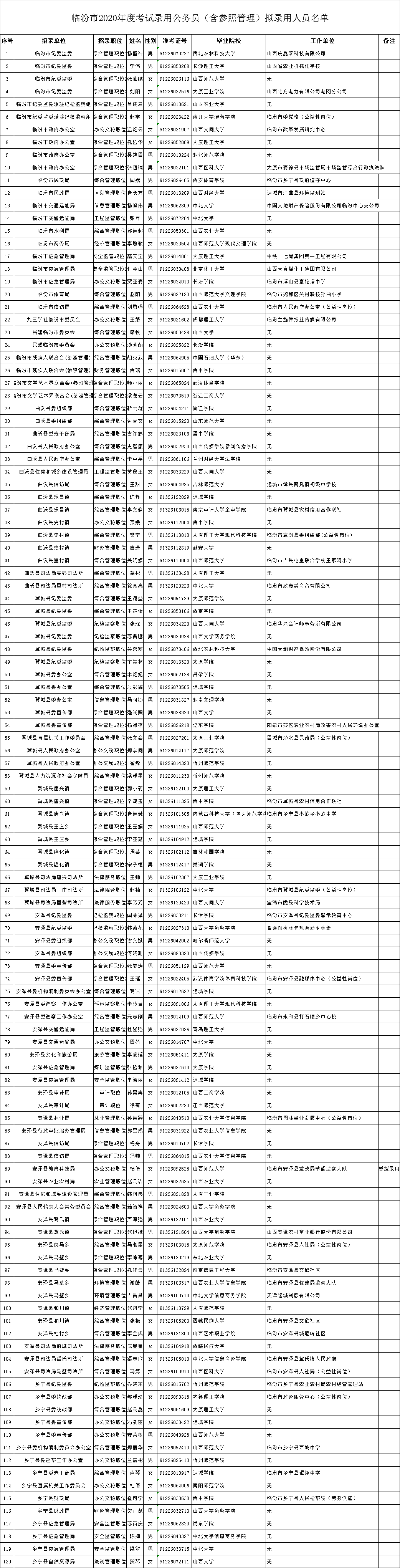 臨汾市互聯網新聞網站招聘(臨汾市互聯網新聞網站招聘網)