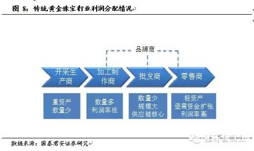 互聯網黃金行業新聞(互聯網黃金行業新聞稿)