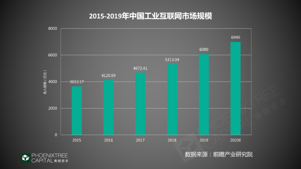 工業互聯網十大新聞素材的簡單介紹