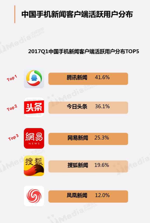 互聯(lián)網(wǎng)新聞是哪些平臺的(互聯(lián)網(wǎng)新聞是哪些平臺的媒體)