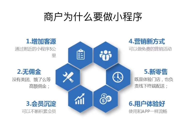 小程序開發公司服務(小程序小程序開發公司)