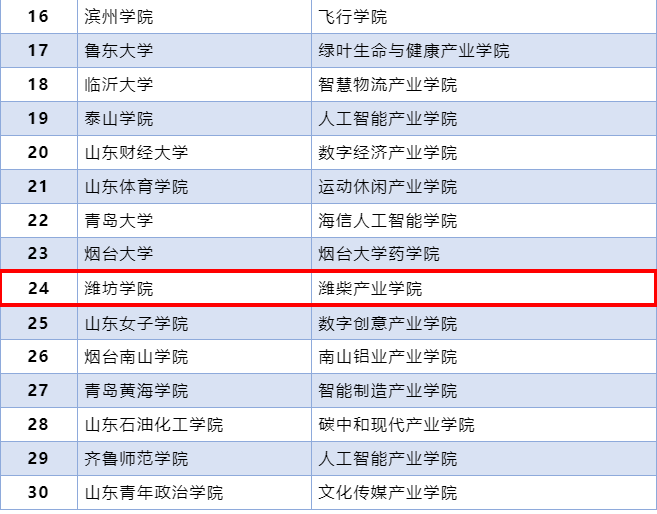 山東省經(jīng)貿(mào)委網(wǎng)站建設(shè)(山東省發(fā)改委經(jīng)貿(mào)處處長)