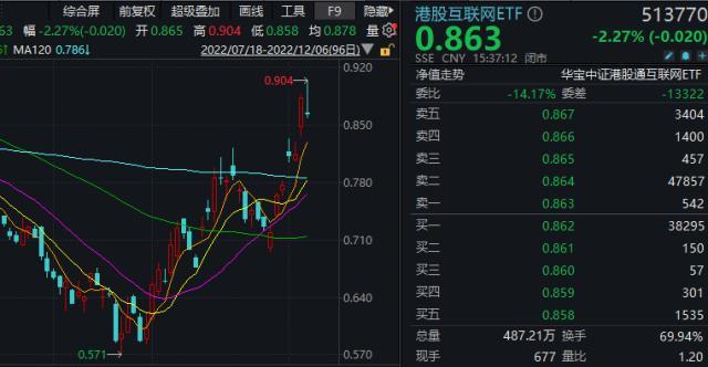 互聯(lián)網(wǎng)新聞龍頭股有(互聯(lián)網(wǎng)概念股票龍頭股有哪些)