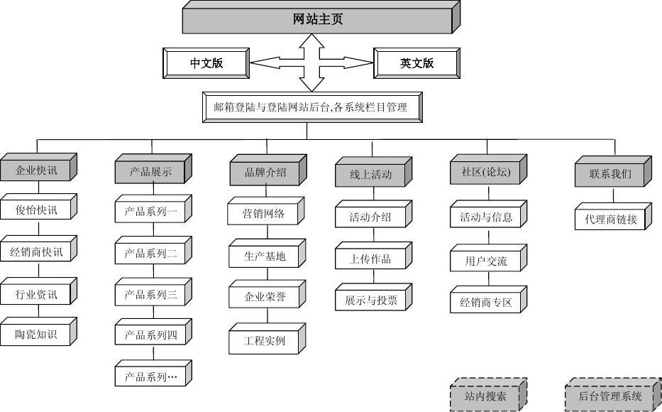 免費(fèi)網(wǎng)站建設(shè)知識(shí)(怎么樣免費(fèi)建立網(wǎng)站)