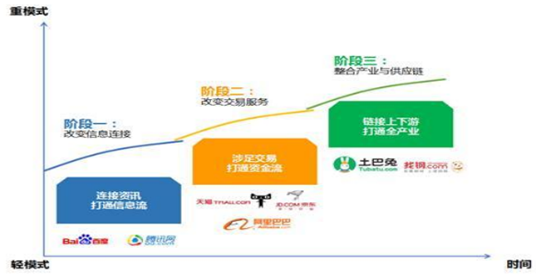 互聯(lián)網(wǎng)發(fā)展現(xiàn)狀及趨勢新聞(互聯(lián)網(wǎng)發(fā)展現(xiàn)狀及趨勢新聞報(bào)道)