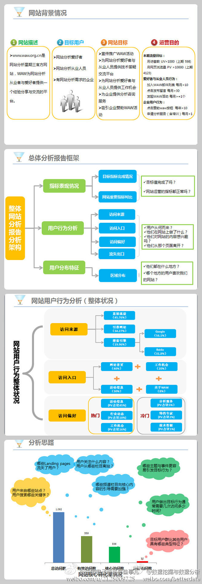 懷化網(wǎng)站運營怎么做(58同城懷化網(wǎng)站建設_網(wǎng)站制作_網(wǎng)站推廣)
