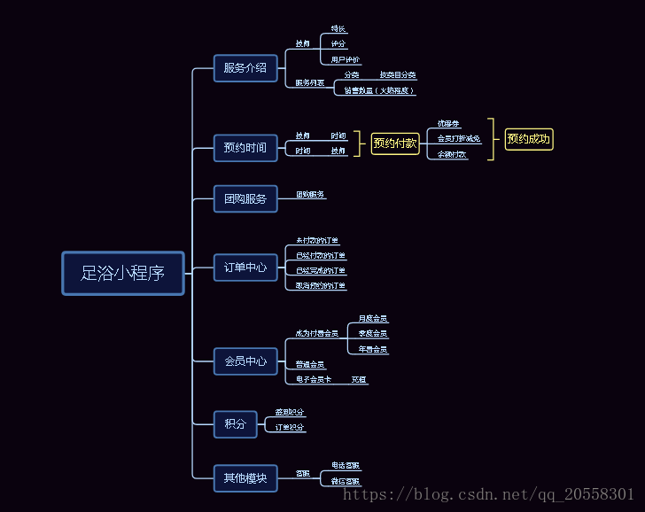 開發(fā)思維小程序的步驟(怎么開發(fā)一個(gè)簡單的小程序)