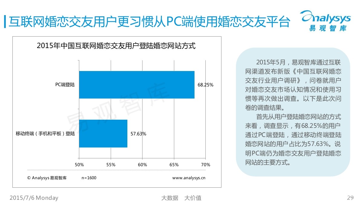 互聯網婚戀新聞(互聯網婚戀新聞有哪些)