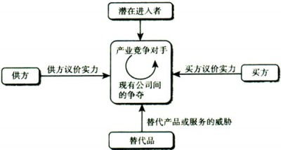 互聯網新聞場域分析論文(數據分析在新聞傳播領域的實踐)