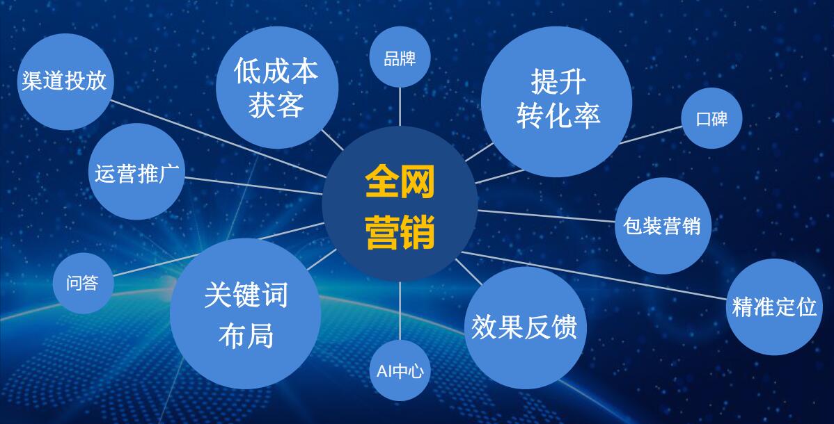 如何建設營銷型網站(營銷型網站建設公司哪家建設營銷型網站好)
