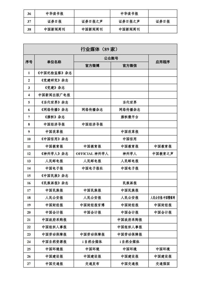 互聯網新聞稿源單位名單((互聯網新聞稿源單位名單怎么填)