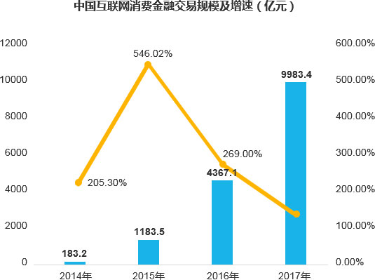互聯(lián)網(wǎng)金融最新新聞消息(互聯(lián)網(wǎng)金融最新新聞消息今天)