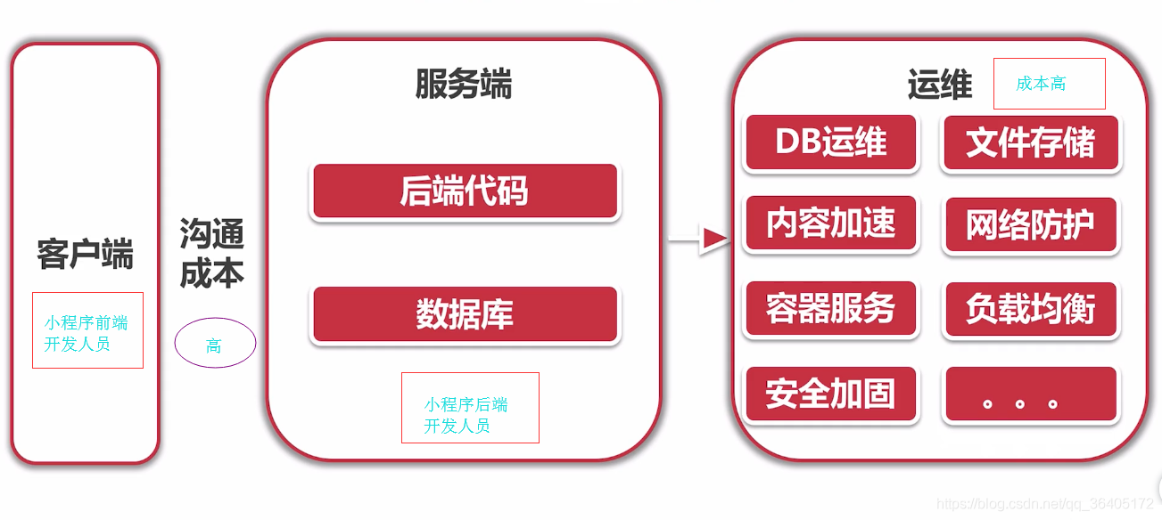 鎮江項目小程序開發流程(鎮江項目小程序開發流程圖)